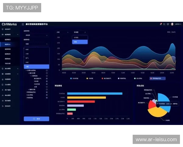 能耗实时监测平台助力场馆制定科学节能策略