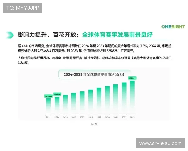 数字化升级阶段内基于地理位置的推送 助力体育消费升级趋势挖掘区域潜力
