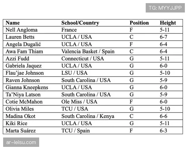 2026年WNBA选秀深度分析：国际球员比例创历史新高